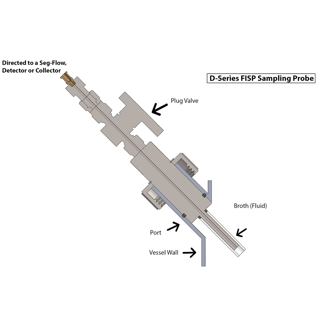 D-Series FISP Probe Diagram