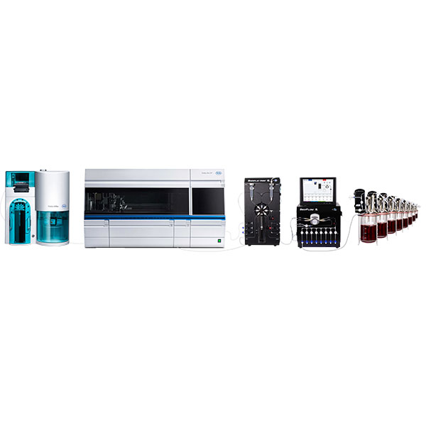 ASR, Seg-Flow S3, SampleMod S3, Cedex Bio HT, and Cedex HiRes