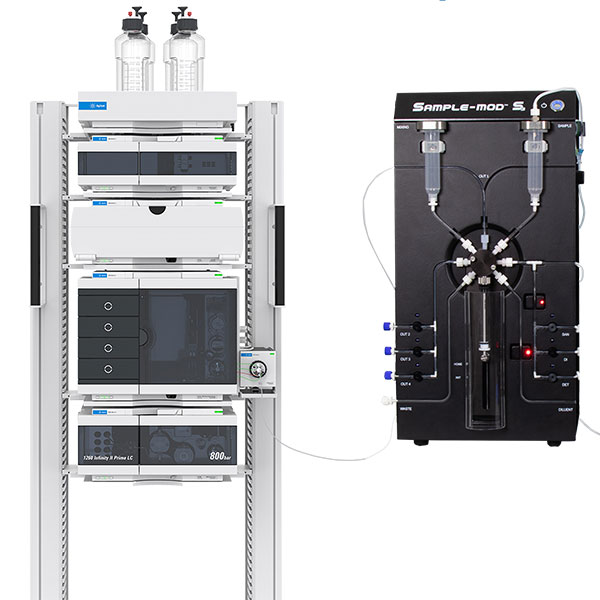 Agilent and SampleMod S3