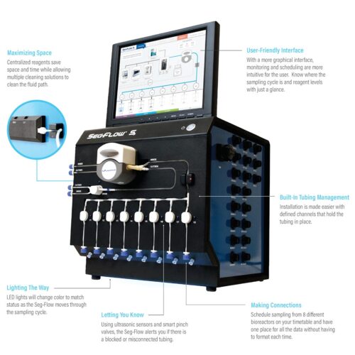 Image of the Seg-Flow S3 automated sampling system with technical information bulletins.